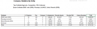 Company Statistics by entity